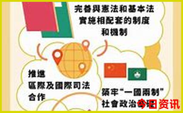 川藏线自驾游路线图