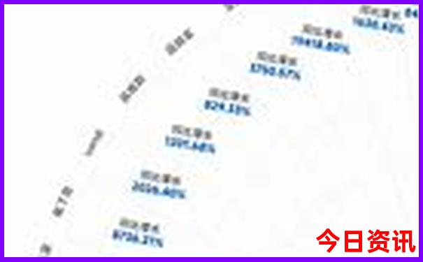 八大关旅游路线图