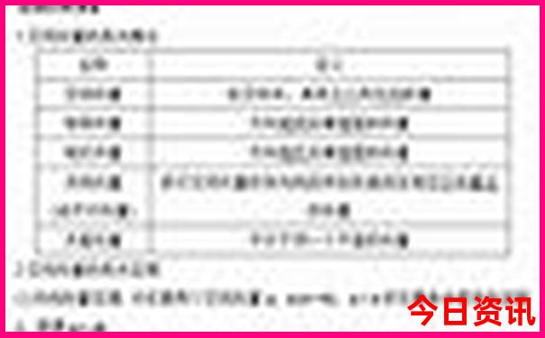 8月去三亚旅游热不热