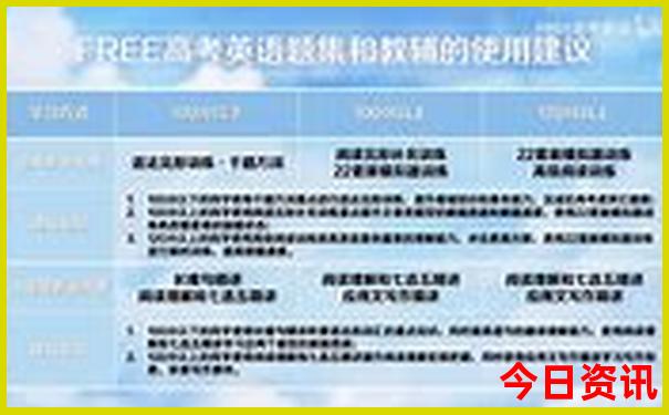 日照和北戴河哪个好玩消费低